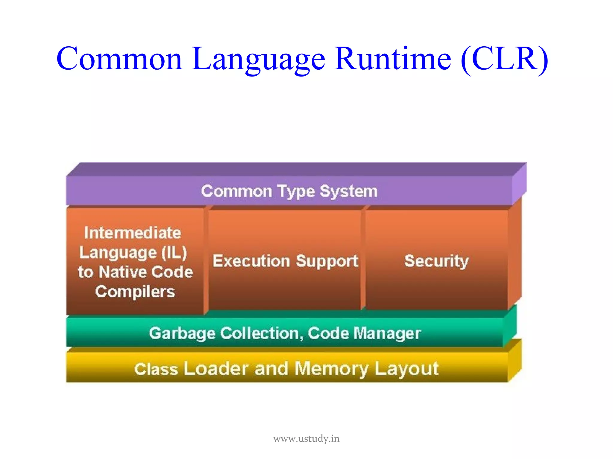 Common Language Runtime (CLR) www.ustudy.in 