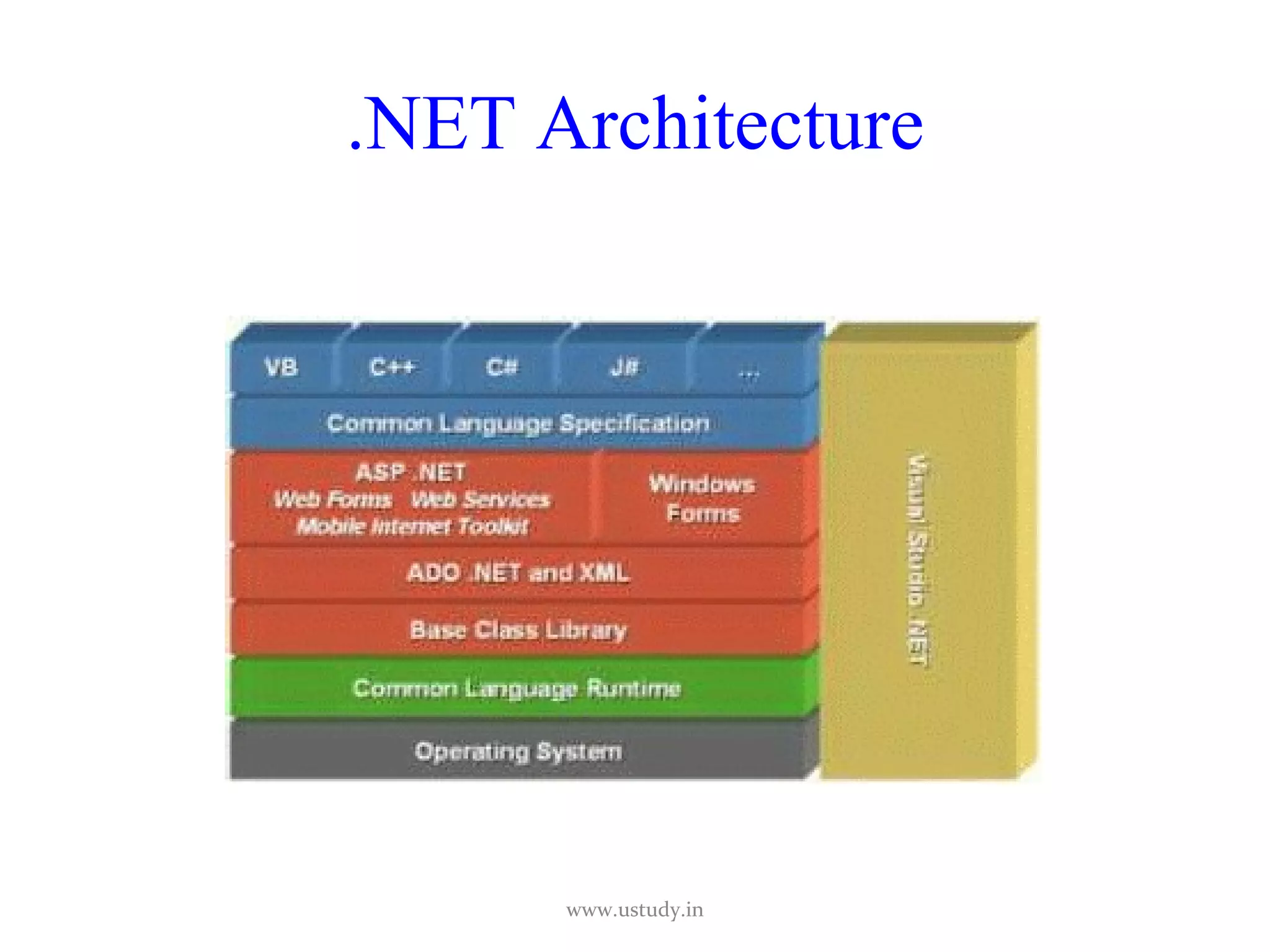.NET Architecture www.ustudy.in 
