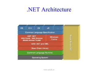 .NET Architecture www.ustudy.in 
