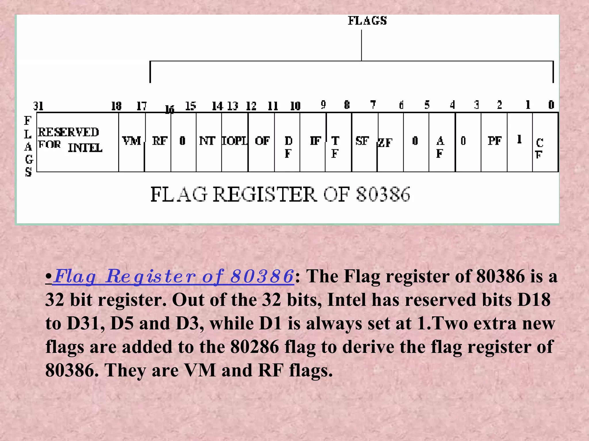• Flag Register of 80386 : The Flag register of 80386 is a 32 bit register. Out of the 32 bits, Intel has reserved bits D18 to D31, D5 and D3, while D1 is always set at 1.Two extra new flags are added to the 80286 flag to derive the flag register of 80386. They are VM and RF flags. 