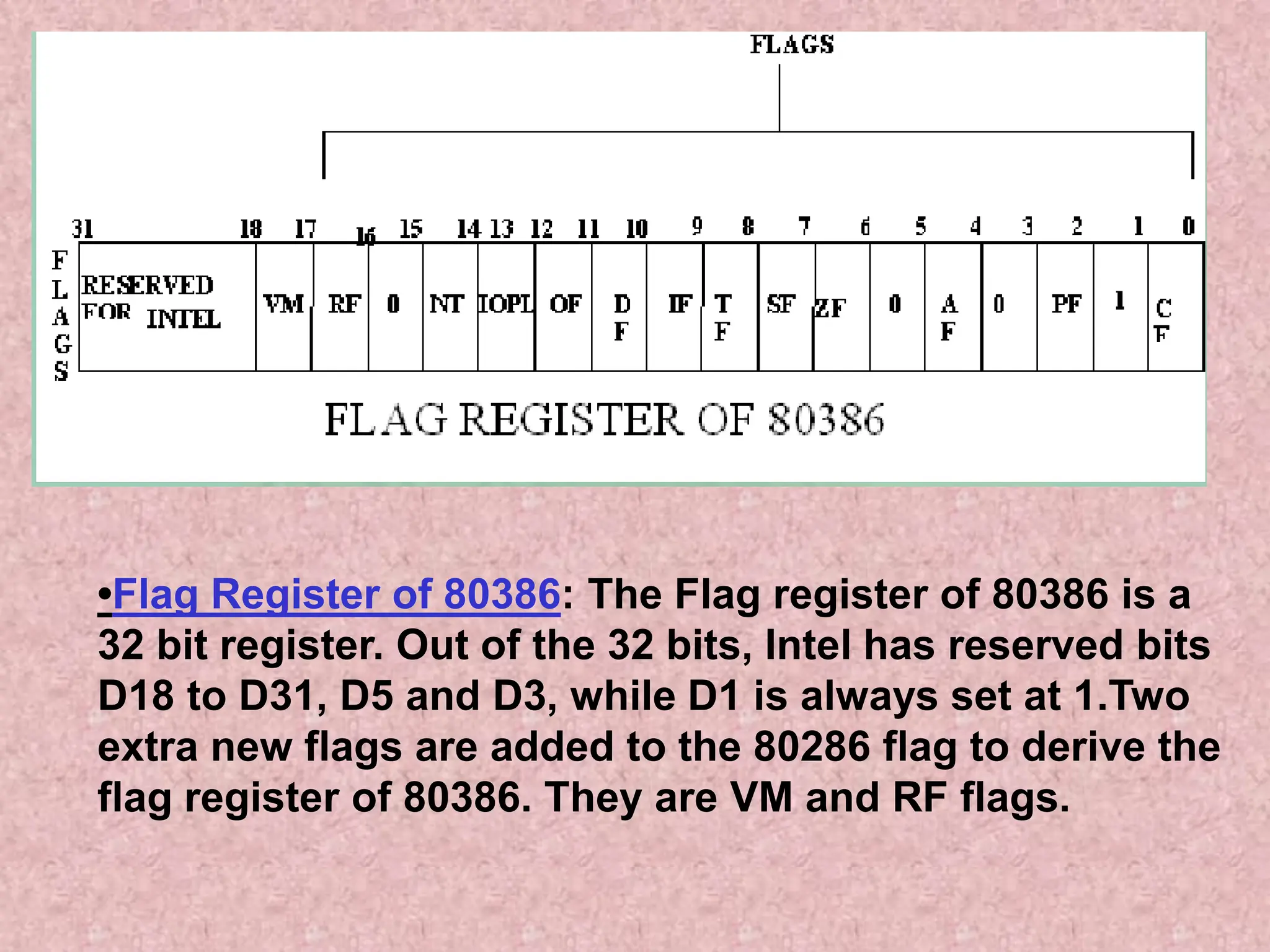 •Flag Register of 80386: The Flag register of 80386 is a
32 bit register. Out of the 32 bits, Intel has reserved bits
D18 to D31, D5 and D3, while D1 is always set at 1.Two
extra new flags are added to the 80286 flag to derive the
flag register of 80386. They are VM and RF flags.
 