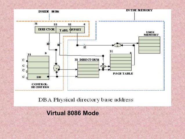 Architecture_of_80386_Micropro-An Introduction | PPT