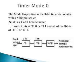 Architecture of 8051.pptx embedded system and iot | PPTX