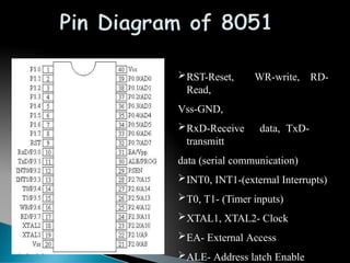 Architecture of 8051.pptx embedded system and iot | PPTX