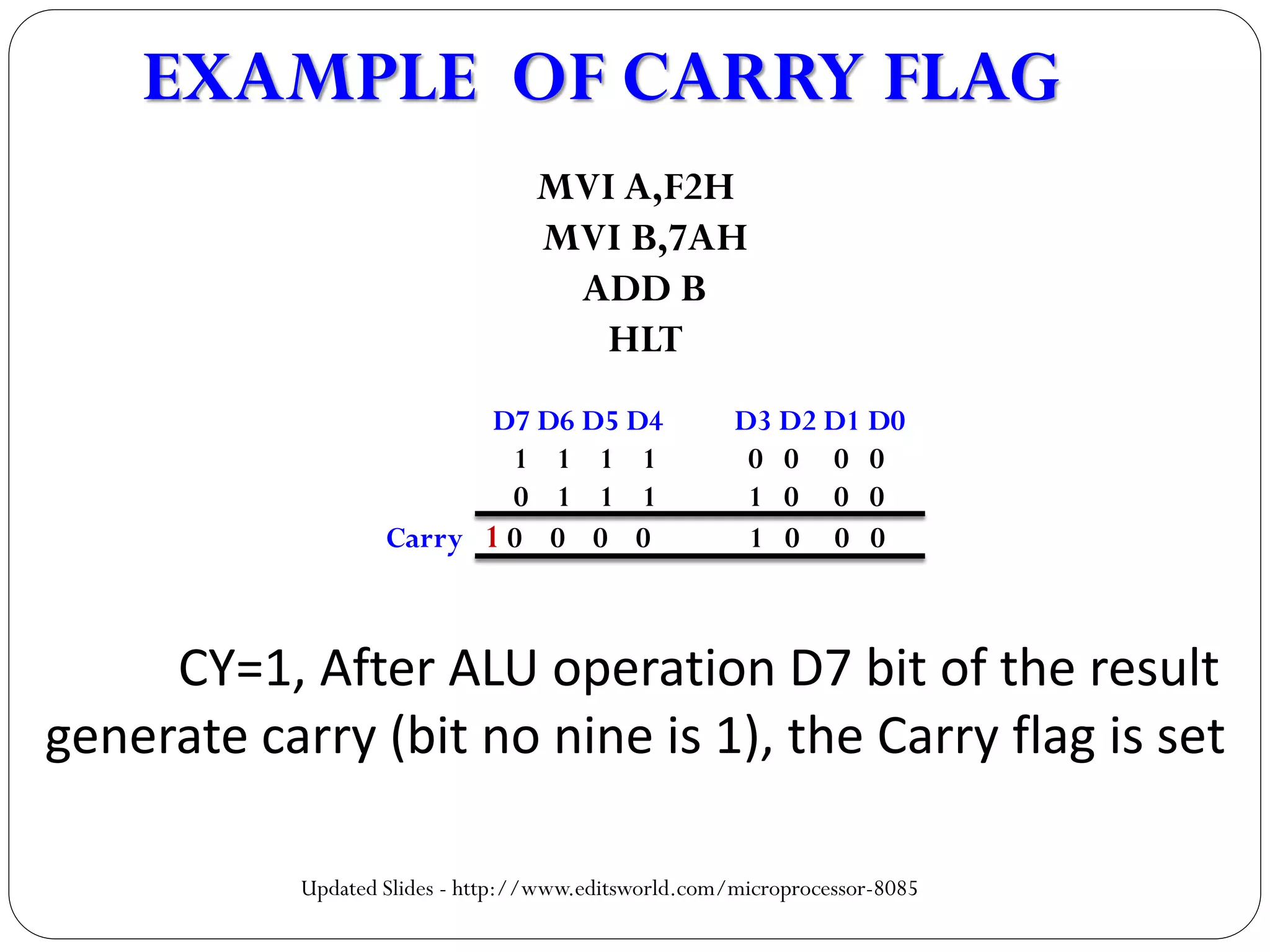 EXAMPLE OF CARRY FLAG
CY=1, After ALU operation D7 bit of the result
generate carry (bit no nine is 1), the Carry flag is set
D7 D6 D5 D4 D3 D2 D1 D0
1 1 1 1 0 0 0 0
0 1 1 1 1 0 0 0
Carry 1 0 0 0 0 1 0 0 0
MVI A,F2H
MVI B,7AH
ADD B
HLT
Updated Slides - http://www.editsworld.com/microprocessor-8085
 