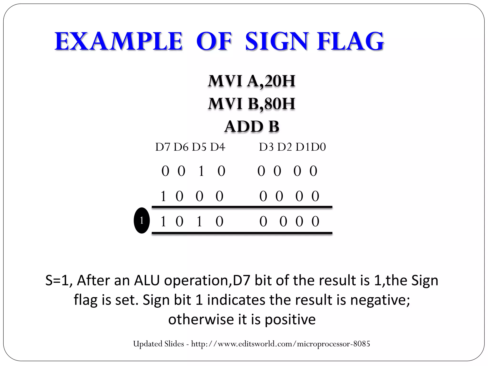 EXAMPLE OF SIGN FLAG
D7 D6 D5 D4 D3 D2 D1D0
0 0 1 0 0 0 0 0
1 0 0 0 0 0 0 0
1 0 1 0 0 0 0 0
MVI A,20H
MVI B,80H
ADD B
1
S=1, After an ALU operation,D7 bit of the result is 1,the Sign
flag is set. Sign bit 1 indicates the result is negative;
otherwise it is positive
Updated Slides - http://www.editsworld.com/microprocessor-8085
 