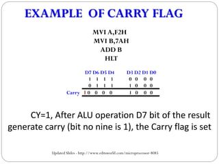 Carry Microprocessor Structure Architecture of 8085 | PDF