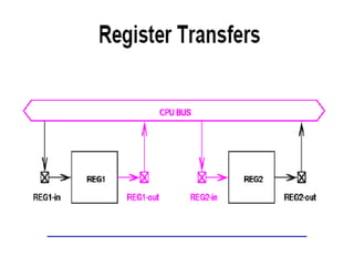 Gr 8085 Form.pdf Architecture of 8085 | PDF