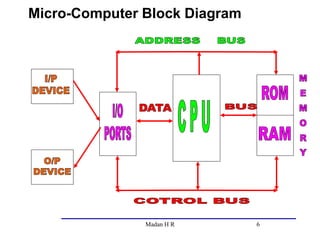 Architecture of 8085 | PDF