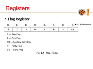 Flag Register Math Architecture of 8085 & Timing_Diagrams.ppt