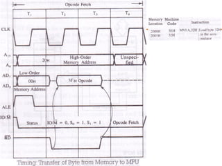 Architecture of 8085 & Timing_Diagrams.ppt