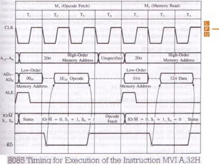 Architecture of 8085 & Timing_Diagrams.ppt