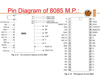 Architecture of 8085 & Timing_Diagrams.ppt
