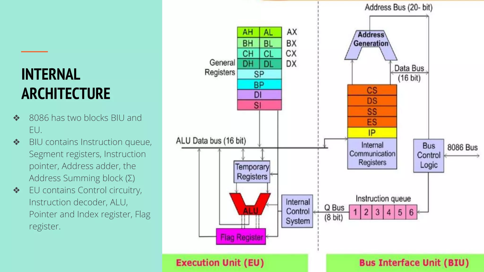 Architecture of 8086 microprocessor ppt
