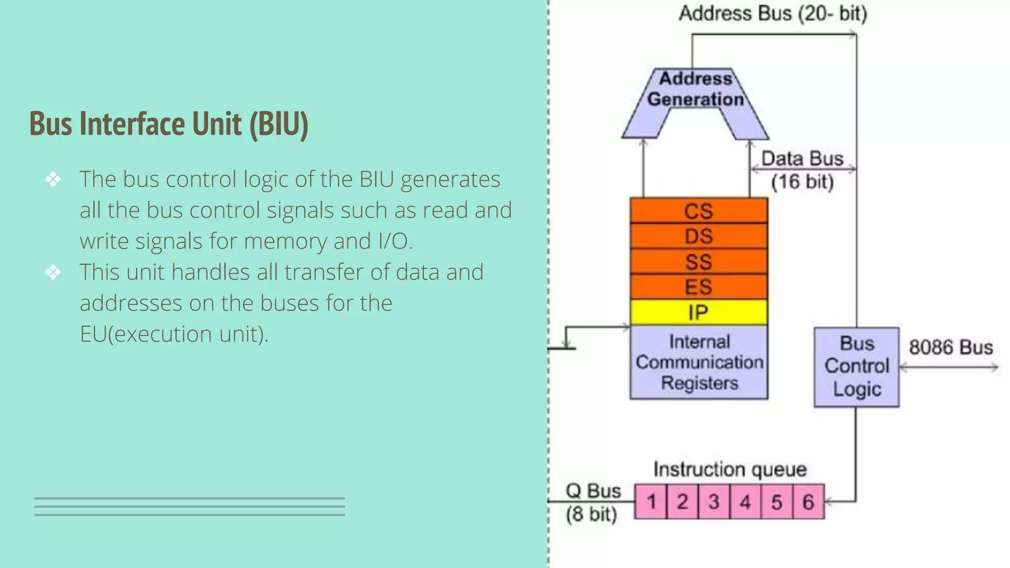 Architecture of 8086 microprocessor ppt