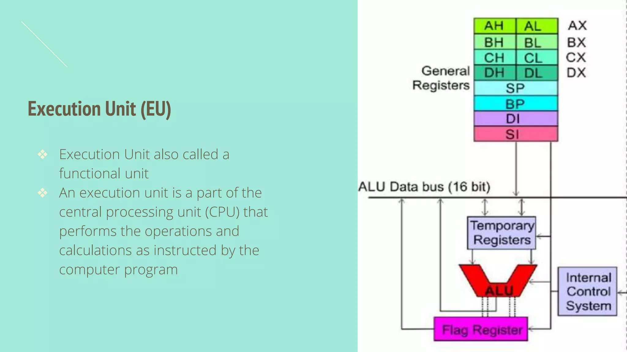 Architecture of 8086 microprocessor ppt