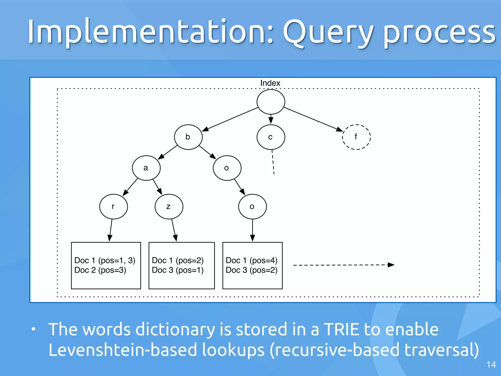 14
Implementation: Query process
• The words dictionary is stored in a TRIE to enable
Levenshtein-based lookups (recursive-based traversal)
Doc 1 (pos=1, 3)
Doc 2 (pos=3)
Doc 1 (pos=2)
Doc 3 (pos=1)
Index
Doc 1 (pos=4)
Doc 3 (pos=2)
b c
a o
r z o
f
 