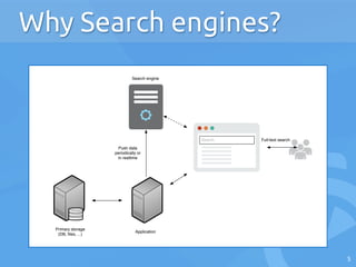 Architecture of a search engine | PDF