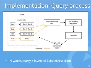 Architecture of a search engine