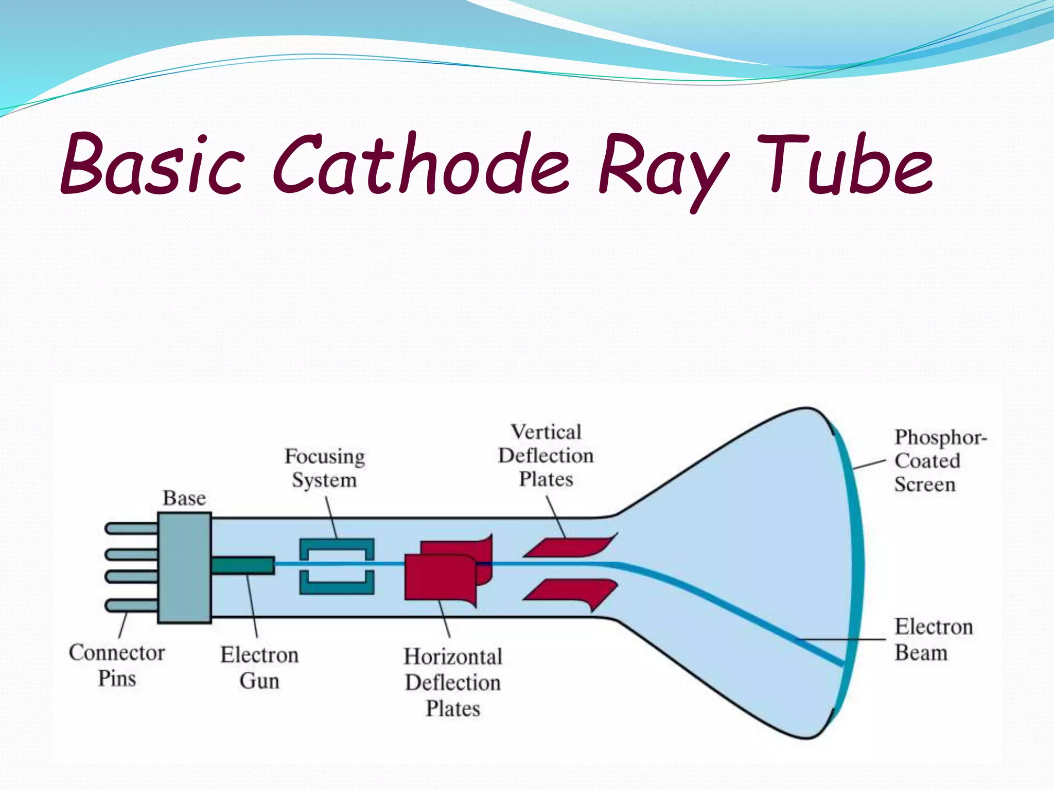 Basic Cathode Ray Tube
 