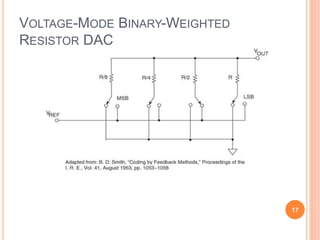VOLTAGE-MODE BINARY-WEIGHTED
RESISTOR DAC
17
 