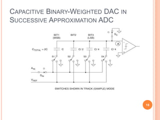 CAPACITIVE BINARY-WEIGHTED DAC IN
SUCCESSIVE APPROXIMATION ADC
18
 