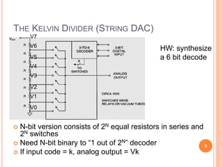 THE KELVIN DIVIDER (STRING DAC)
 N-bit version consists of 2N equal resistors in series and
2N switches
 Need N-bit bina...