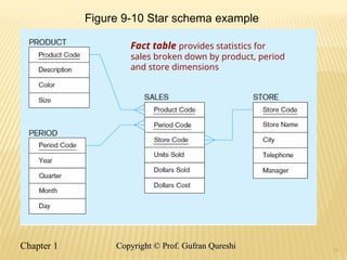 13
Figure 9-10 Star schema example
Fact table provides statistics for
sales broken down by product, period
and store dimensions
Chapter 1 13
Copyright © Prof. Gufran Qureshi
Copyright © Prof. Gufran Qureshi
 