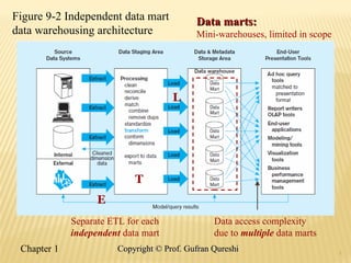 2
Figure 9-2 Independent data mart
data warehousing architecture
Data marts:
Data marts:
Mini-warehouses, limited in scope
E
T
L
Separate ETL for each
independent data mart
Data access complexity
due to multiple data marts
Chapter 1 2
Copyright © Prof. Gufran Qureshi
Copyright © Prof. Gufran Qureshi
 