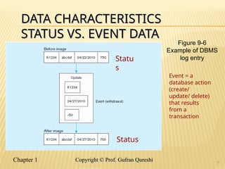 Chapter 1 7
Copyright © Prof. Gufran Qureshi
Copyright © Prof. Gufran Qureshi
DATA CHARACTERISTICS
DATA CHARACTERISTICS
STATUS VS. EVENT DATA
STATUS VS. EVENT DATA
7
Statu
s
Status
Event = a
database action
(create/
update/ delete)
that results
from a
transaction
Figure 9-6
Example of DBMS
log entry
 