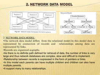 Architecture of dbms | PPT