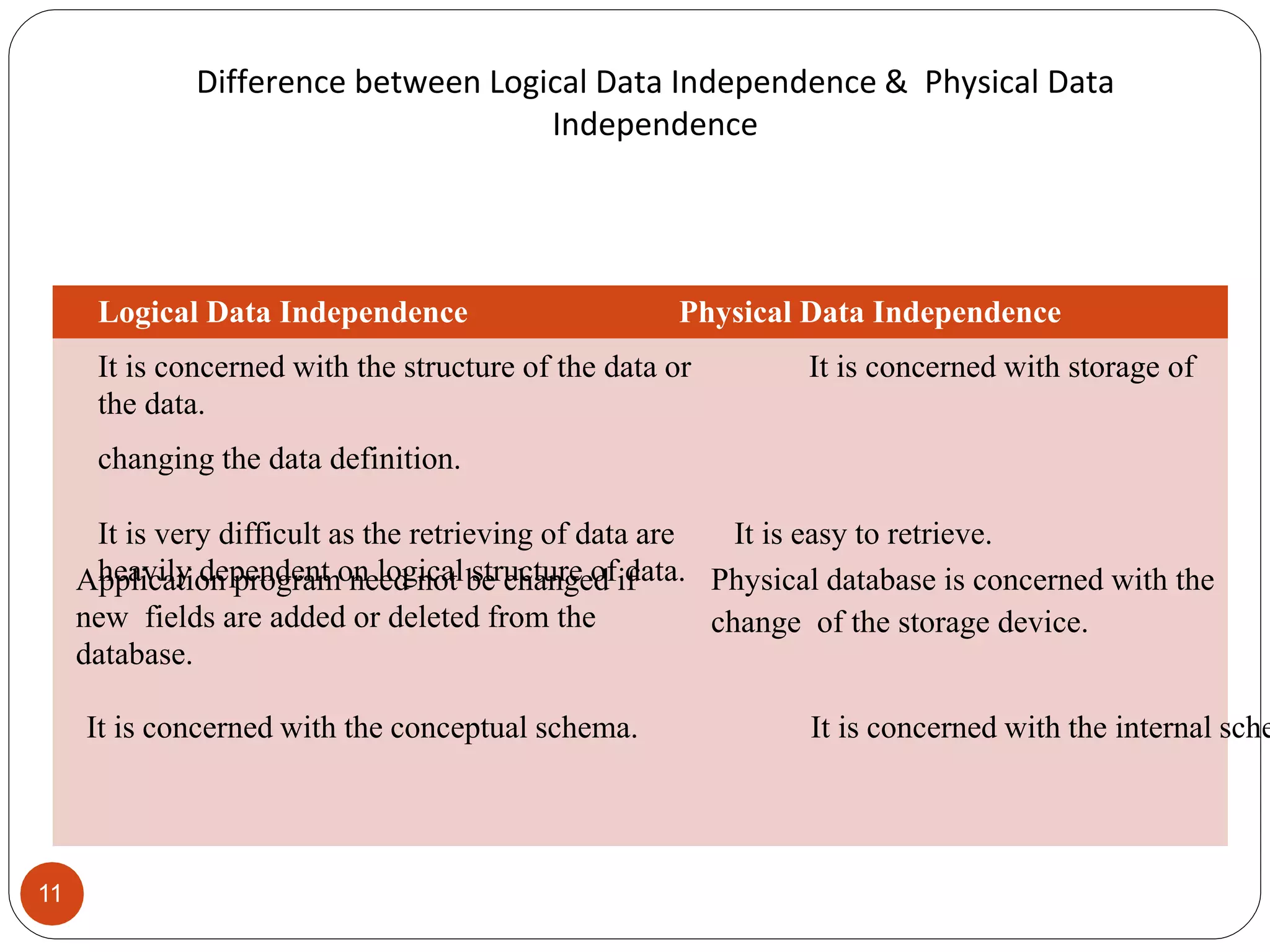 ARCHITECTURE OF DBMS (1).ppt