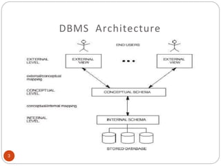 ARCHITECTURE OF DBMS (1).ppt