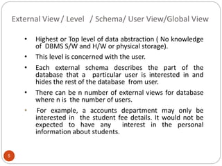 External View/ Level / Schema/ User View/Global View
• Highest or Top level of data abstraction ( No knowledge
of DBMS S/W...