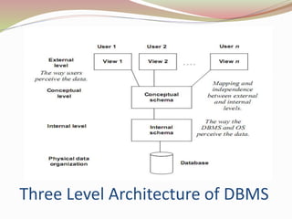 Architecture of dbms | PPT
