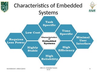 Comprehensive Architecture and Design of Embedded Systems | PPTX