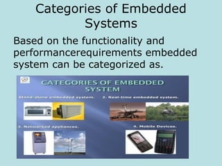 Categories of Embedded
Systems
Based on the functionality and
performancerequirements embedded
system can be categorized as.
 