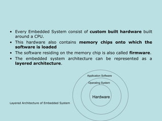 • Every Embedded System consist of custom built hardware built
around a CPU.
• This hardware also contains memory chips onto which the
software is loaded
• The software residing on the memory chip is also called firmware.
• The embedded system architecture can be represented as a
layered architecture.
Layered Architecture of Embedded System
Hardware
Operating System
Application Software
 