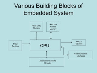 Various Building Blocks of
Embedded System
CPU
Input
Devices
output
Devices
Communication
Interfaces
Application Specific
Circuitry
Read Only
Memory
Random
Access
Memory
 