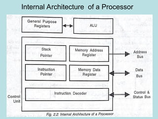 Internal Architecture of a Processor
 