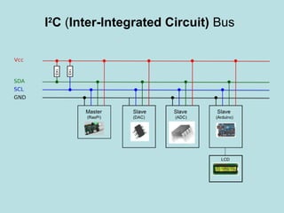 I2
C (Inter-Integrated Circuit) Bus
 