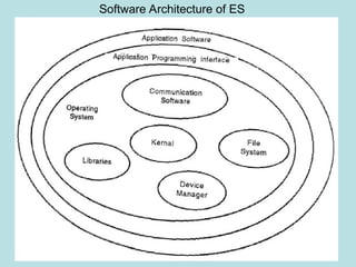Software Architecture of ES
 