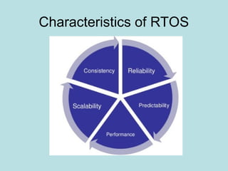 Characteristics of RTOS
 