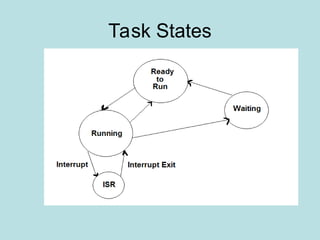 Task States
 