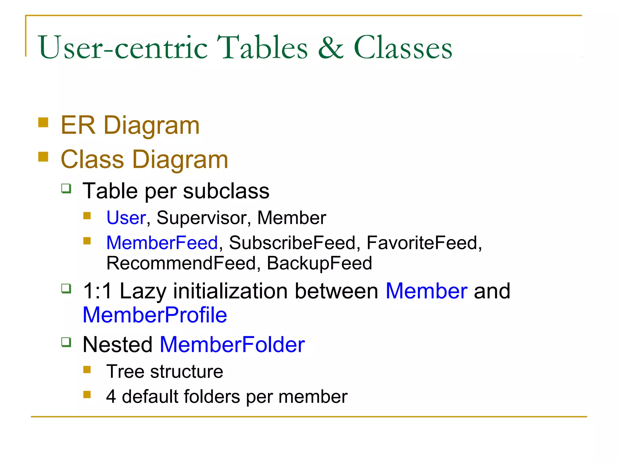 User-centric Tables & Classes



ER Diagram
Class Diagram


Table per subclass







User, Supervisor, Member
MemberFeed, SubscribeFeed, FavoriteFeed,
RecommendFeed, BackupFeed

1:1 Lazy initialization between Member and
MemberProfile
Nested MemberFolder



Tree structure
4 default folders per member

 