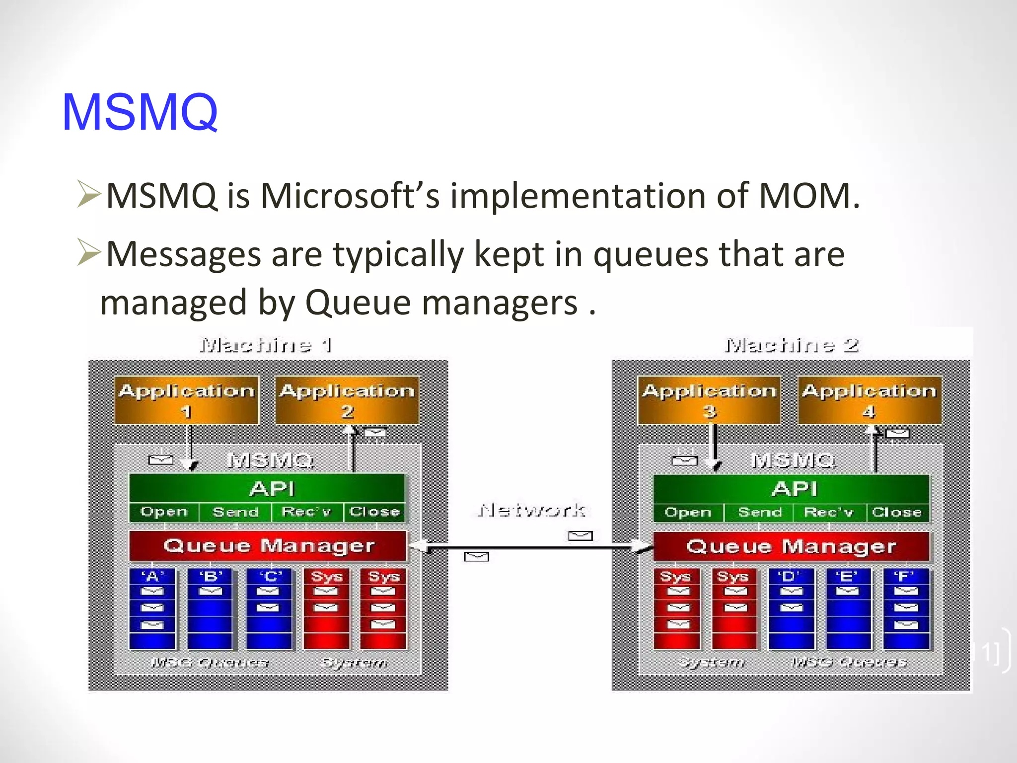 MSMQ MSMQ is Microsoft’s implementation of MOM.  Messages are typically kept in queues that are managed by Queue managers . [ ] 