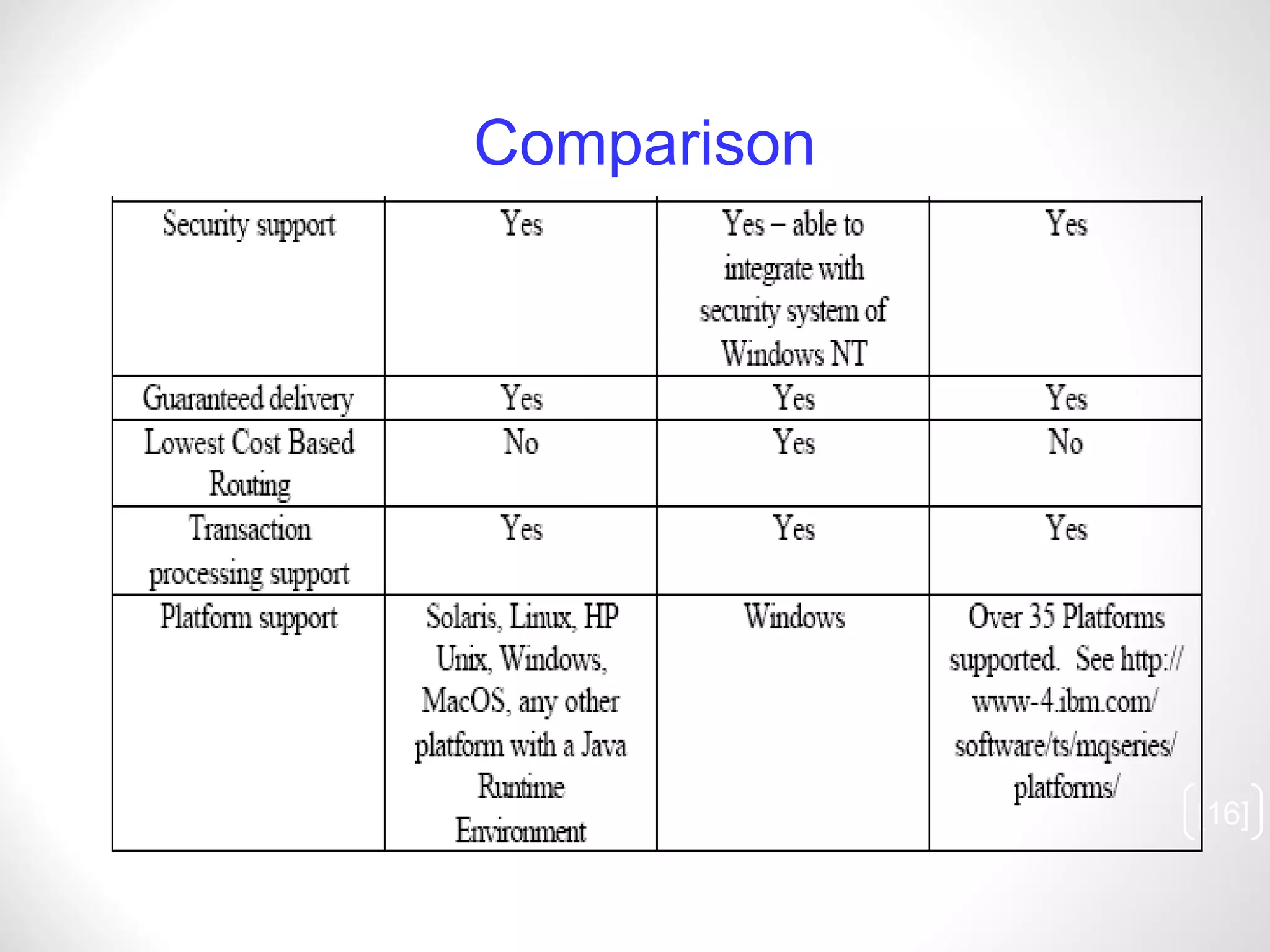 [ ] Comparison 