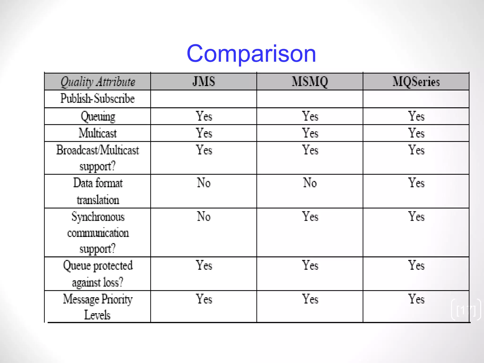 [ ] Comparison 