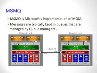 MSMQ MSMQ is Microsoft’s implementation of MOM.  Messages are typically kept in queues that are managed by Queue managers . [ ] 