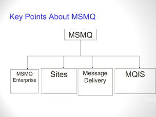 Key Points About MSMQ [ ] MSMQ MSMQ Enterprise Message Delivery Sites MQIS 